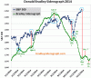 Bradley_Turn_Dates_2014_SP500_11-22.gif
