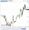 Euro Bund(15 Minuti)20141125135314.png