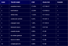 TopTen_27Nov_Forex Master 2500.png