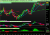 LYXOR UCITS ETF FTSE MIB DAILY LEVERAGE.png