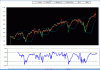SPX500-%B.gif