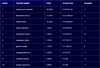 TopTen_02Dic_Forex Master 2500.png