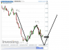 Euro Bund(15 Minuti)20141202164752.png