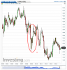 U.S. 10-Year Bond Yield(Mensile)20141203130916.png