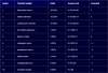 TopTen_03Dic_Forex Master 2500.png