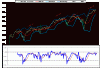 SPX500-%B-4-12.gif