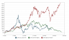 Macrotrends.org_Stock_Market_Cycles_Historical_Chart.png