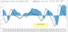 SPX500-Macd-10-12.gif