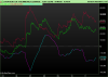 LYXOR UCITS ETF FTSE MIB DAILY LEVERAGE.png