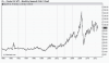 CL-historical-chart-crude-475x278.png