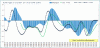 Silver-Macd-12-12.gif