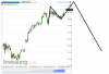 Euro Bund(15 Minuti)20141213202318.png