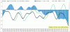 Crudeoil-Macd-12-12.gif