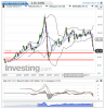 Crude Oil(Chaque Mois)20141215221211.png
