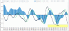 Mib-Macd-15-12.gif