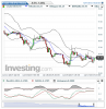 Crude Oil(Par Heure)20141217154533.png