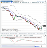 Crude Oil(5 Heures)20141217190606.png