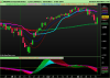 NASDAQ Composite Index.png