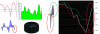 SP500 D.png