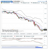 Crude Oil(Quotidiennement)20141219194807.png