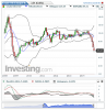 Crude Oil(Chaque Mois)20141220145407.png