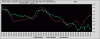 Silver-Macd&Trix.gif