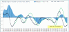 Naturalgas-Macd-19-12.gif