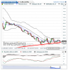Crude Oil(5 Heures)20141224174600.png