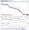 Crude Oil(Quotidiennement)20141226194211.png