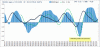 Nasdaq-Macd-26-12.gif