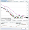 Crude Oil(5 Heures)20141229145939.png