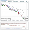 Crude Oil(Quotidiennement)20141229230942.png