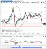 Crude Oil(Chaque Mois)20141231155316.png