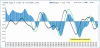 Mib-Macd&Trix.gif