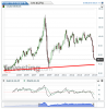 Crude Oil(Chaque Mois)20150106003155.png