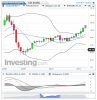 Crude Oil(Chaque Mois)20150107195620.png
