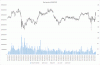 Gazprom chart.gif