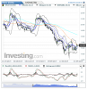 Silver(Daily)20150111184119.png