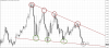 2015-01-11 17_31_46-1022546_ Activtrades-Demo - Conto dimostrativo (demo) - [EURUSD,Monthly].png