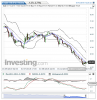 Crude Oil(Par Heure)20150113142555.png