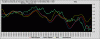 Eni-Trix&Macd-12-01.gif