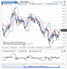 Gold(Giornaliero)20150113215202.png