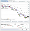 Crude Oil(5 Heures)20150114132053.png