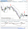 Crude Oil(Par Heure)20150114181742.png