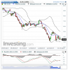 ENI(Giornaliero)20150114200748.png