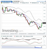 Crude Oil(5 Heures)20150114203713.png