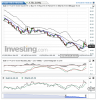 Crude Oil(5 Heures)20150115195717.png