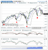 US SPX 500 Futures(Diariamente)20150115201647.png