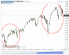 S&P 500(Giornaliero)20150116184313.png