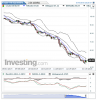 Crude Oil(Quotidiennement)20150116222400.png